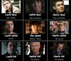 An Interesting Take On D D Alignment With Superwholock