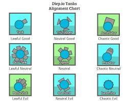 Diep Io Tanks Alignment Chart Diepio