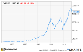 The Only Chart That Matters During A Stock Market Crash Nasdaq