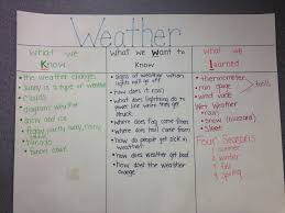Kwl Chart Weather Kindergarten Charts For Kids Weather