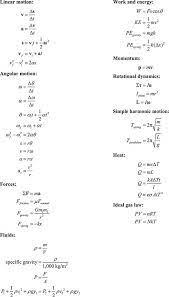 Physics Classroom Physics Formulas
