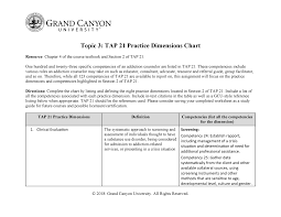 Pcn 100 T3 Tap21practice Dimensions Chart Pcn 100 Gcu