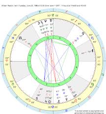 Birth Chart Allison Raskin Gemini Zodiac Sign Astrology