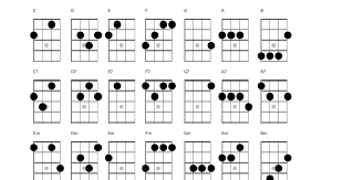 37 Expository Ukulele Chord Chart Generator