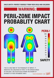 Safety From Children Impact Probability Chart Young
