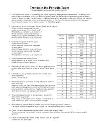 Periodic Table Trends Worksheet Answer Key Periodic Table