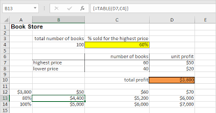 data tables in excel in easy steps