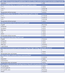 54 Extraordinary Baby Temperature Under Arm Chart