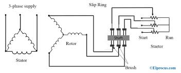 slip ring induction motor