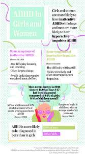 Symptoms of adhd include inattention (not being able to keep focus), hyperactivity (excess movement that is not fitting to the setting) and impulsivity. My Misunderstood Mind A Look At How My Adult Adhd Diagnosis By Klipsun Magazine Klipsun Magazine