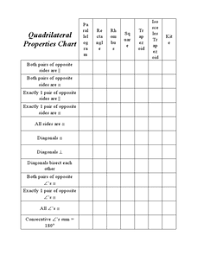 Quadrilateral Properties Chart Lesson Plan For 10th Grade