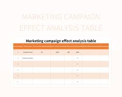 marketing caign effect ysis