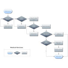 Office Product Best Office Product For Flow Chart