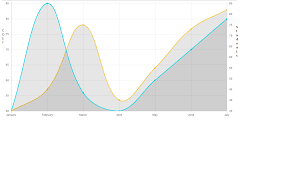 Show Text In Both Y Axis In Dual Axis Chart Js Stack Overflow