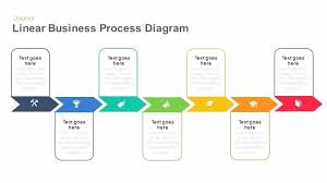Top Flowchart Templates Slide Designs Template With
