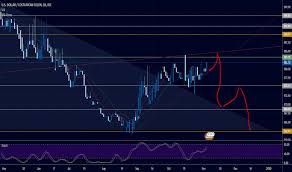 Usdcrc Chart Rate And Analysis Tradingview