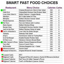 No Carb Food Chart Best Diet Solutions Program