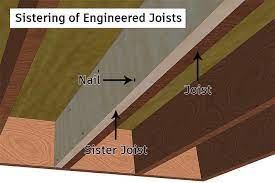 engineered floor joists complete guide