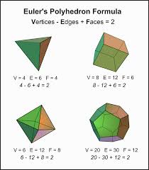 Resultado de imagen para formula de euler