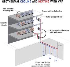 Water Source Vrf Zoning 101 Combining Geothermal With