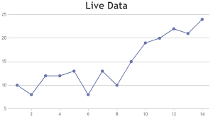 angular dynamic live charts graphs