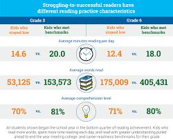 10 Staggering Statistics About Struggling Readers And