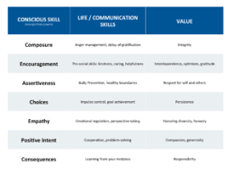 Seven Skills Conscious Discipline