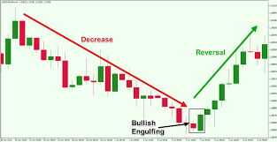 Top Forex Reversal Patterns That Every Trader Should Know