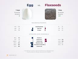 nutrition comparison flaxseeds vs egg