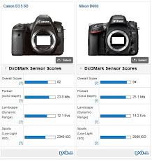 Canon Eos 6d Review The Best Value For Money In The Eos