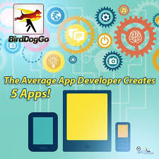 You will not be able to download or install any of the apps you after installing the iphone app store explorer on your phone. Did You Know The Average Number Of Apps Per Mobile App Developer Is 5 Android Is The Big Winner On Downloads F App Development Android Apps Yellow Pages App