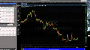 How To Use A Trading Chart Software