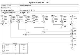 Pengertian Dan Cara Membuat Operation Process Chart Opc