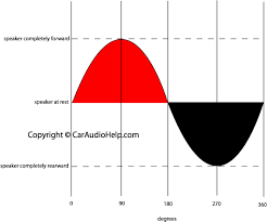 Car Audio Basics