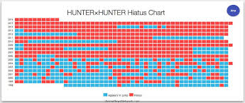 Hxh Hiatus Chart Hunter X Hunter Hunter Games Tokyo