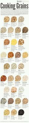 I Love Cooking With Different Types Of Grains This Chart
