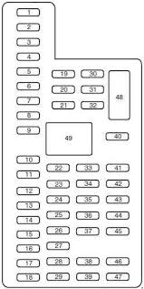 This part is also sometimes called ford explorer air heater control. 10 15 Ford Explorer Fuse Box Diagram