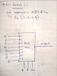 Please see the code from the link below. Solved 2 Implement Sum Function Full Adder Using One 8 1 Multiplexer Q36478085