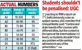 National university published results base on cgpa total year 1st year, 2nd year, 3rd year and final year all year total point calculate and published students result. Cgpa Conversion Puts Telangana And Andhra Pradesh Students Du Dreams In Disarray Hyderabad News Times Of India