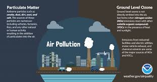clearing the air on weather and air quality