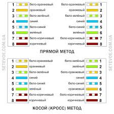Image result for обжать rj45