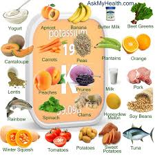41 Foods High In Potassium A Total List Of Potassium Rich