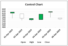 Control Charts In Excel Guide To Create Top 4 Types Of