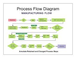 Ensuring Reliability In Lean New Product Development Part 2