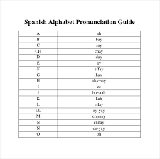 Printable Spanish Alphabet Sounds Livedesignpro Co