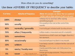 Adverbs Of Frequency Lessons Tes Teach