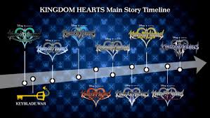 Kingdom Hearts 3 Plot Guide We Explain The Story So Far