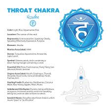 Throat Chakra Chart