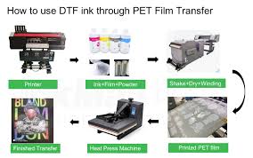 Introducing dtgpro's newest product line, the dtfpro line of dtf printers, dtf inks, dtf pretreat sheets, dtf pretreat powder and more. Dtf Ink Dtf Transfer Film Inkmall Direct To Film Transfer Textle Ink Supplier