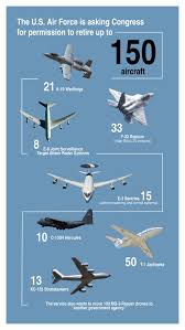 air force would cut 150 aircraft